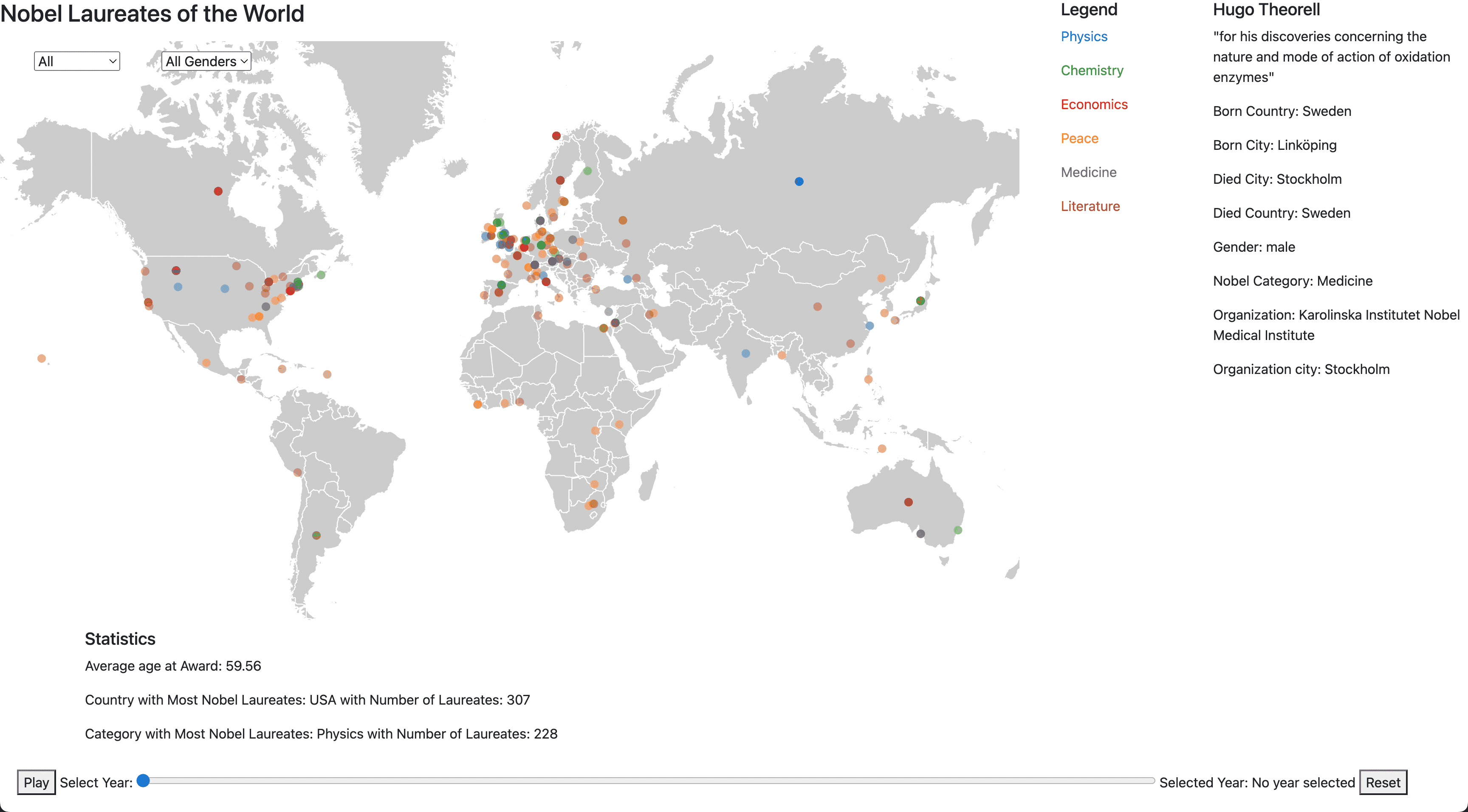 Screenshot of Interactive Information Visualization